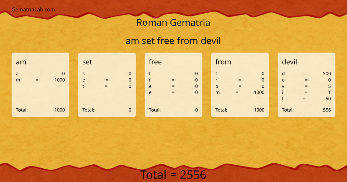 am set free from devil in roman Gematria